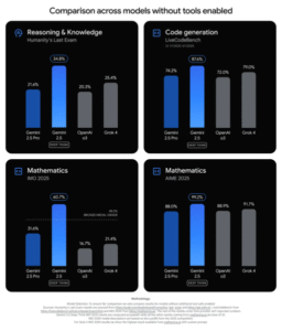 2.5-deep-think-benchmarks.png
