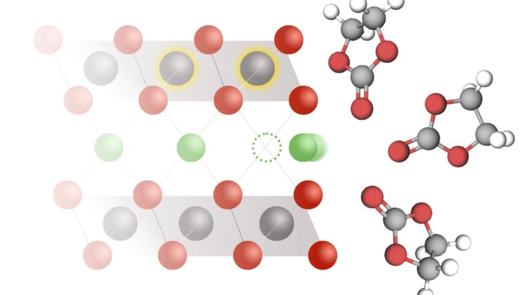 lithium-ion-intercalation-1200x675.jpg